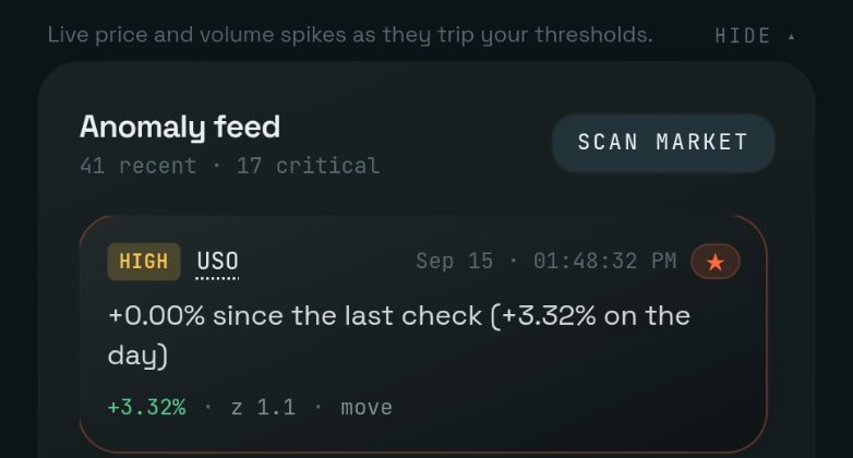 Anomaly feed: live price and volume spikes ranked by severity