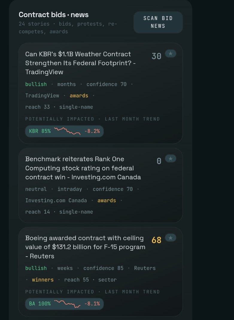 Government contract bids and awards, scored for the stocks they could move