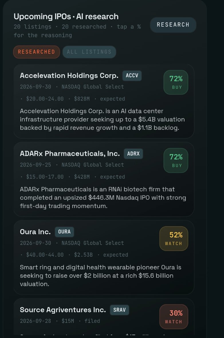 Upcoming IPOs with AI research and a confidence call you can open up