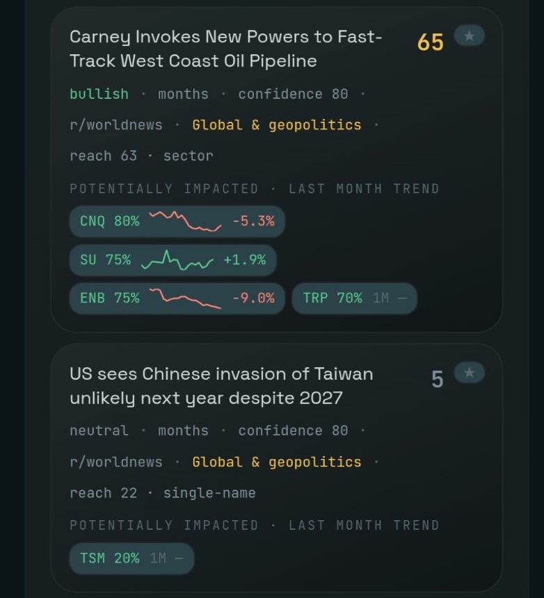 News and geopolitics scored for impact, with affected stocks and one-month trends