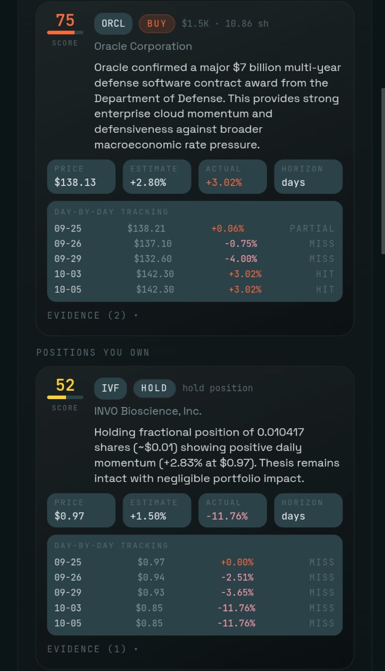 Accountability: every pick tracked day by day as hit, partial or miss