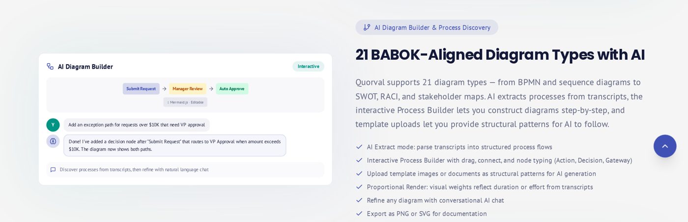 AI diagram builder: 21 BABOK diagram types