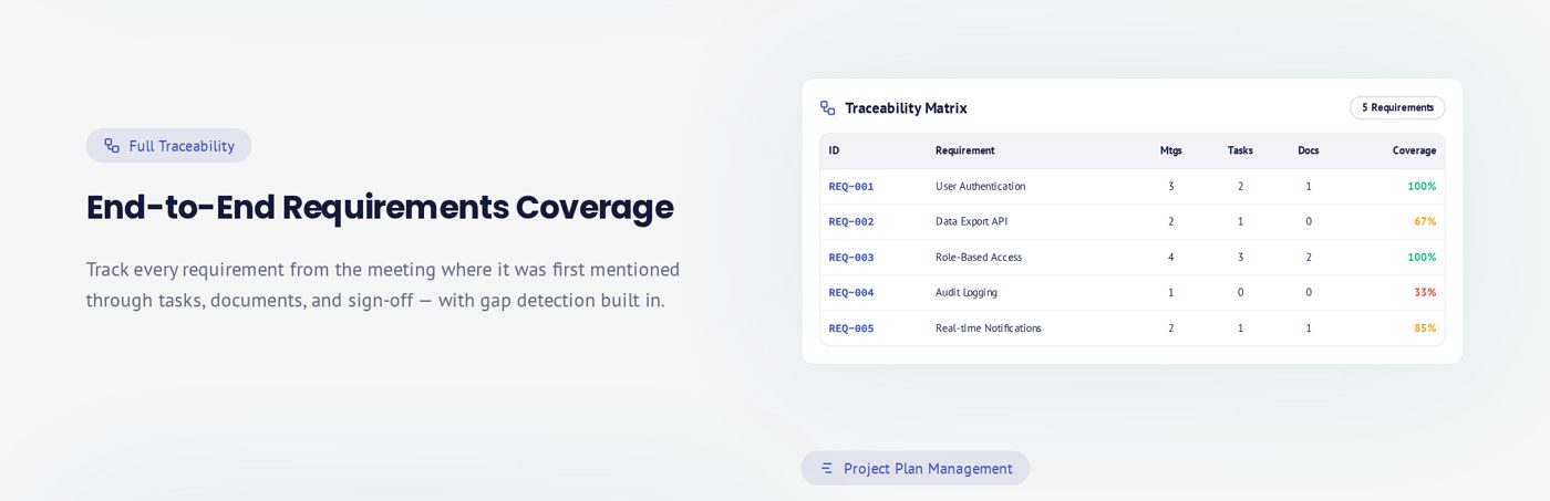 Traceability matrix with coverage and gap detection